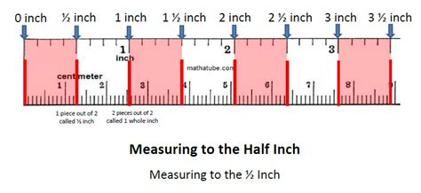half of 2.75 inches.